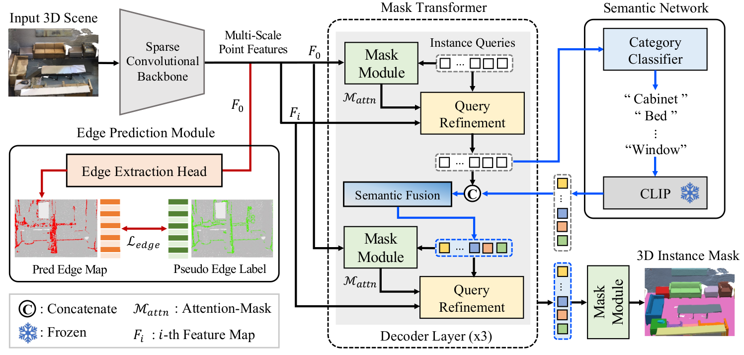 cvpr2024ease