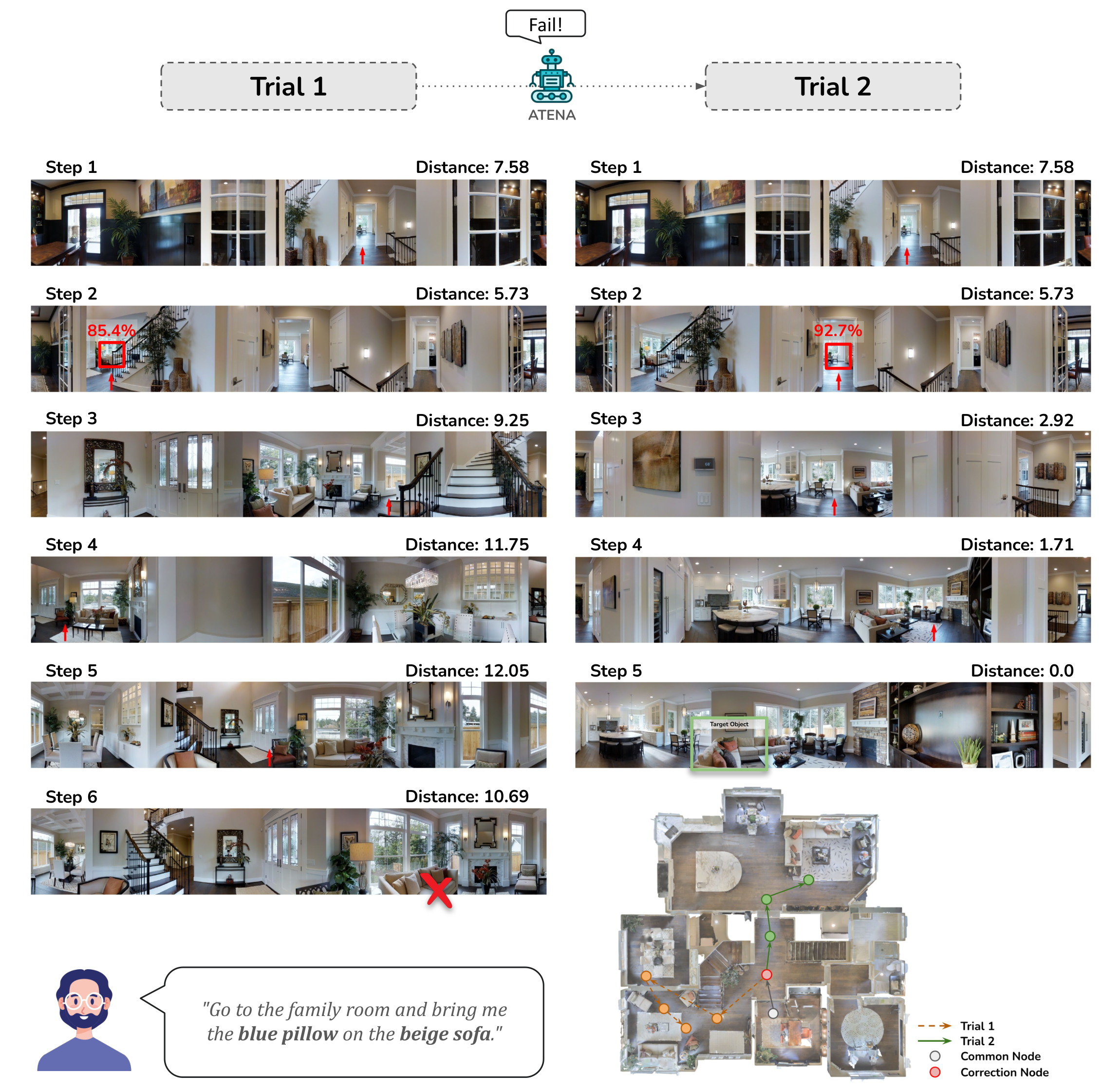 Navigation visualization of ATENA adaptation
